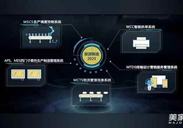 揭秘1款“欧派麻将机程控器免安装手机”推荐5个购买渠道